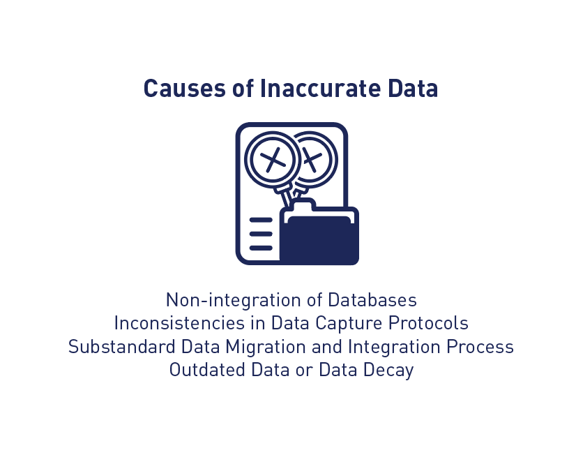 Effects of Inaccurate Data on Data Quality | ADEC Solutions – UK